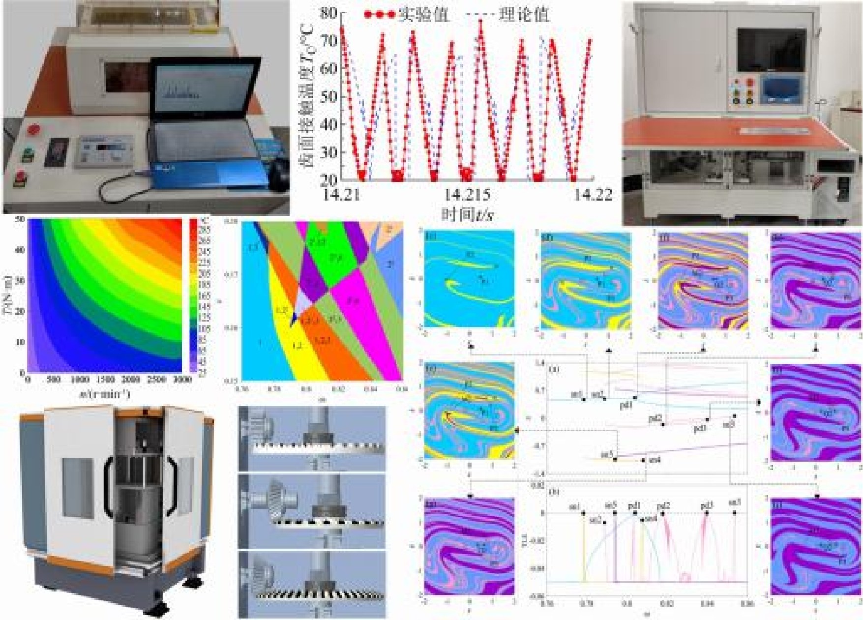 齿轮传动接触性能定量化评价与测量技术